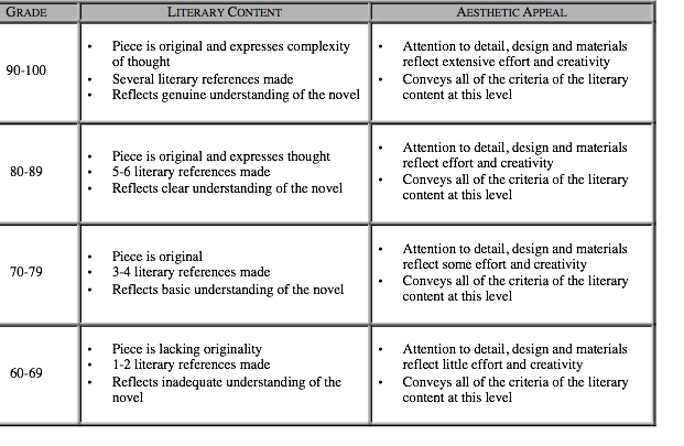 Who is the speaker in the poem sympathy picture